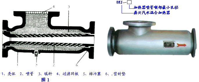 汽水混合加熱器結(jié)構(gòu)