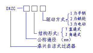 自潔式過濾器型號編制