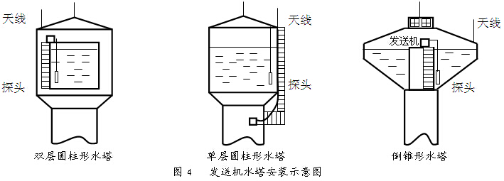 發(fā)送機的水塔內(nèi)安裝