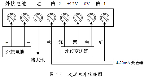 發(fā)送機的連線及操作方法