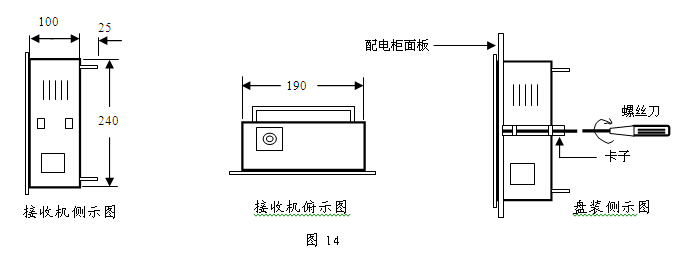 接收機為嵌入式安裝