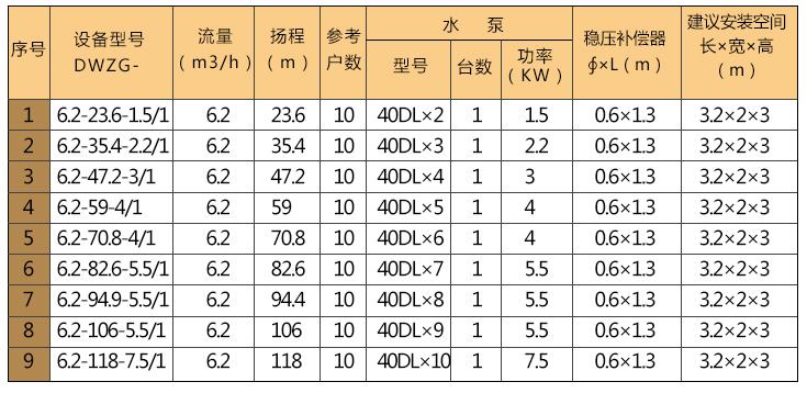 無負壓供水-技術(shù)參數(shù)