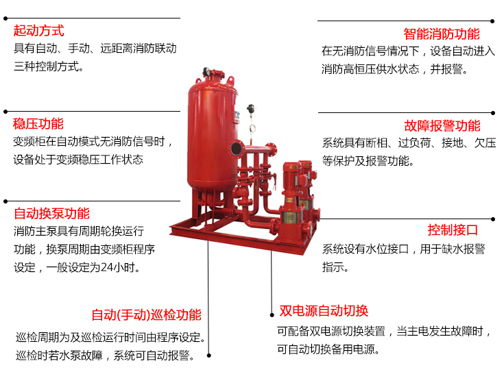 穩(wěn)壓,故障報警,自動換泵,自動巡檢,雙電源切換