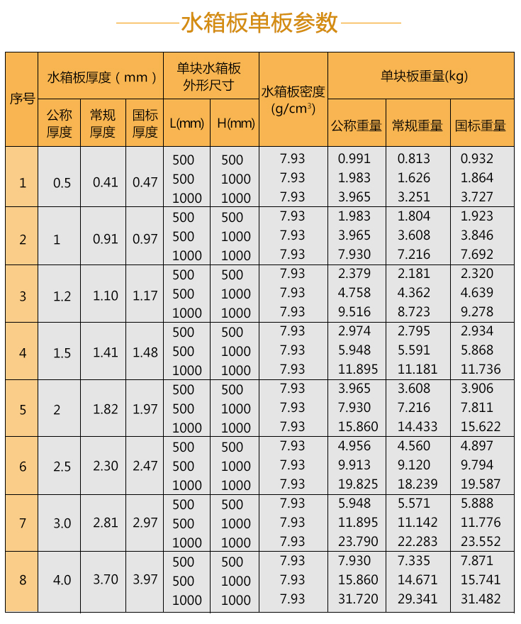 水箱板單板參數(shù)