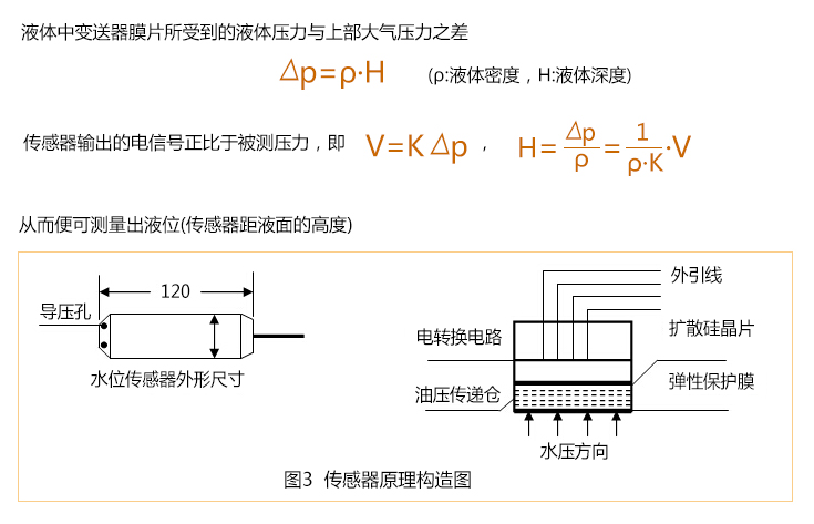 無線水位傳感器原理構造圖