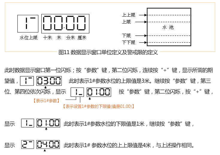 無線水位控制器參數(shù)04