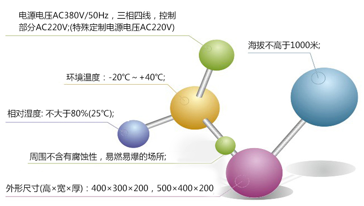 箱式電動蝶閥控制器-工作特性.jpg