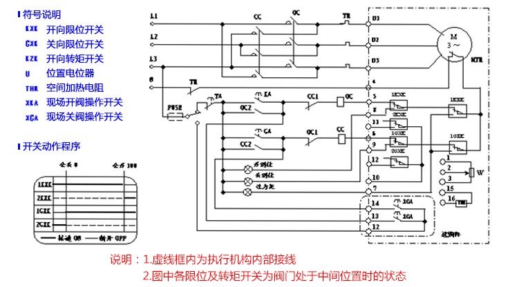 BFA型電動(dòng)閥門控制器三相閥門控制器