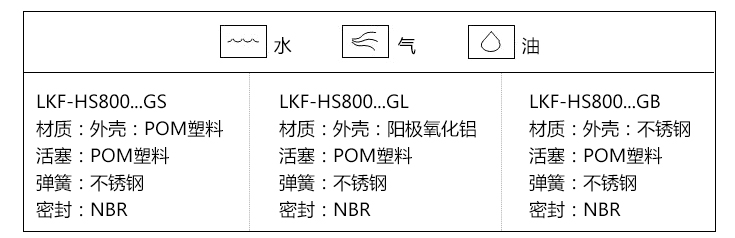 活塞式流量開關(guān)適用介質(zhì)