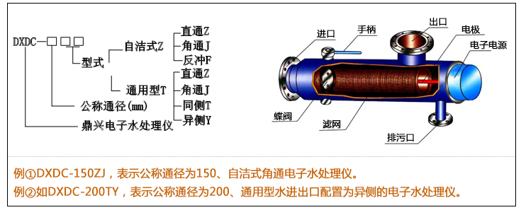 電子水處理儀型號編制