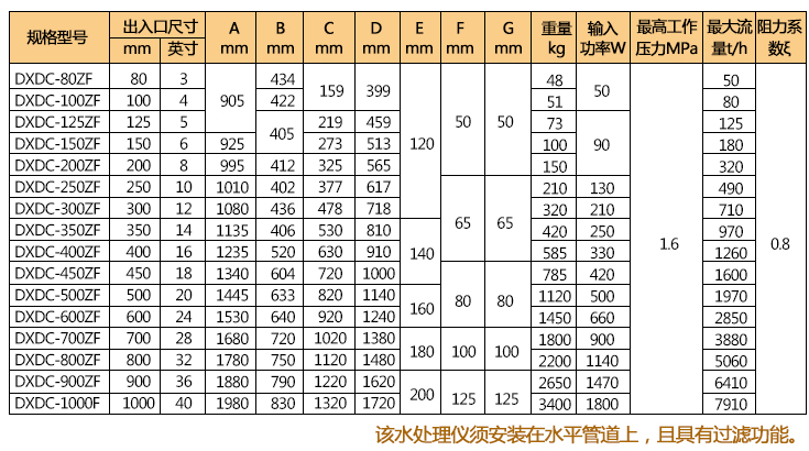 自潔反沖式電子水處理儀技術(shù)參數(shù)圖