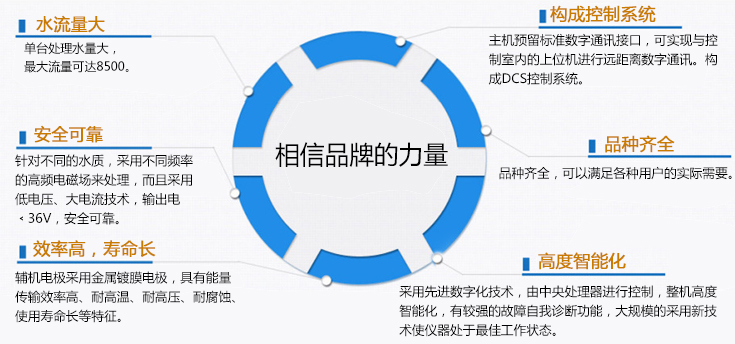 自潔式角通電子水處理特點(diǎn)