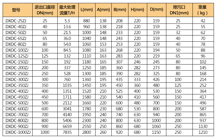 自潔式角通電子水處理參數(shù)表格