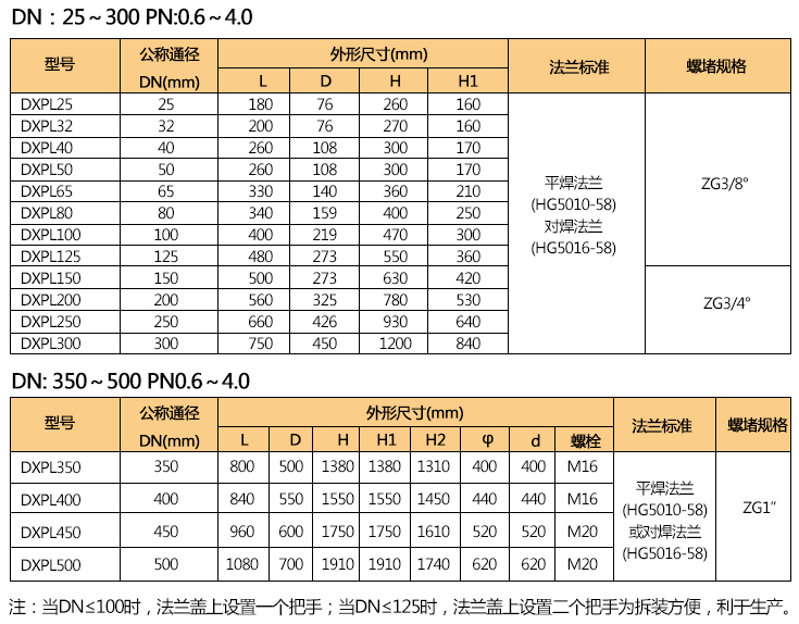 藍(lán)式過濾器參數(shù)