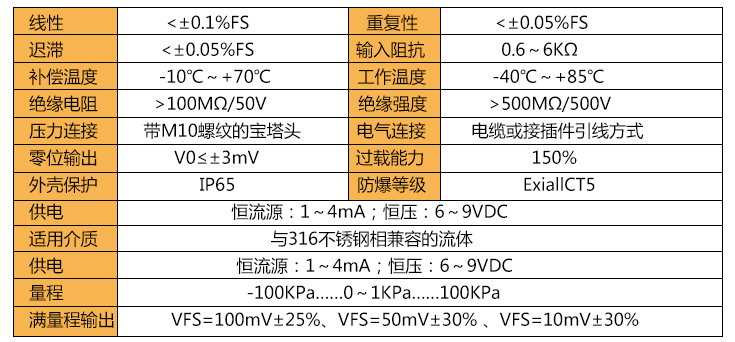 壓力傳感器技術參數