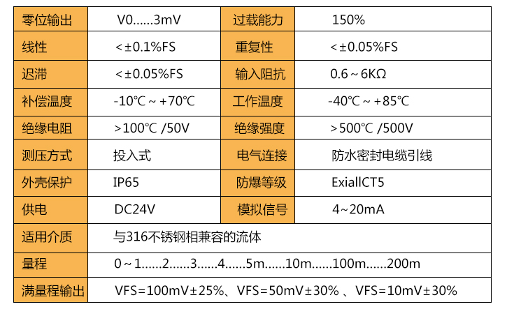 DX130液位傳感器-參數(shù).jpg