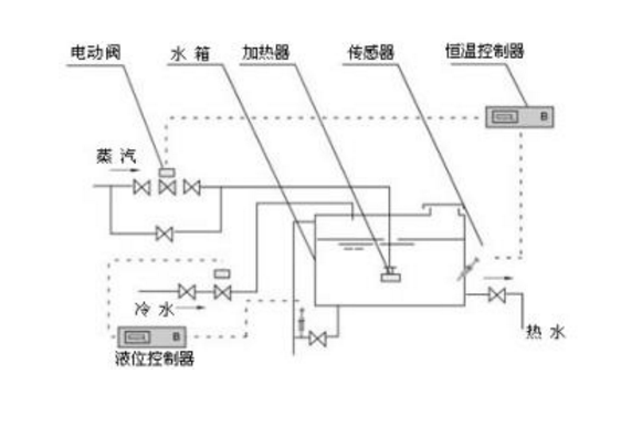 鼎興成套加熱器圖紙